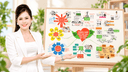 Hướng dẫn sử dụng Bản đồ Nuôi dạy con – Phương pháp Do Thái