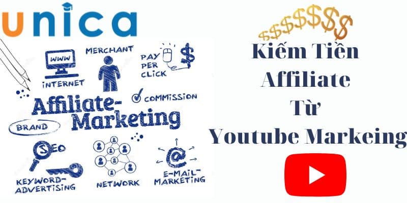 Kiếm Tiền Affiliate Từ Youtube Markeing