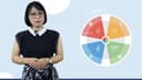 Giao Tiếp Hiệu Quả Với DISC