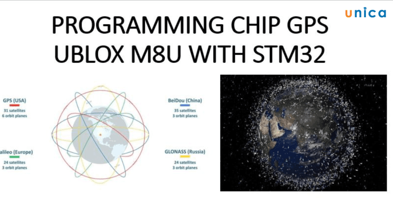 [Mini Project] Lập trình Chip GPS Ublox M8U với STM32