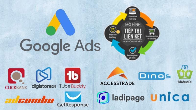 Triển Khai Tiếp Thị Liên Kết Với Google Ads Tìm Kiếm