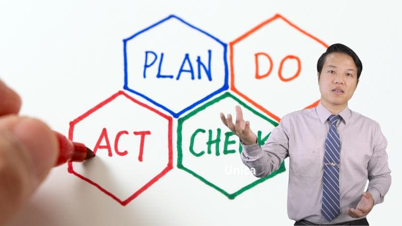 Lập kế hoạch và triển khai công việc hiệu quả bằng PDCA