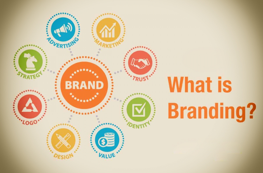 Brand là gì? Yếu tố xây dựng Branding thành công