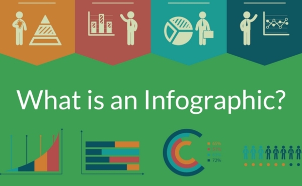 Hướng dẫn cách làm Infographic trong PowerPoint thu hút nhất