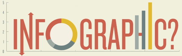 cách làm Infographic 2