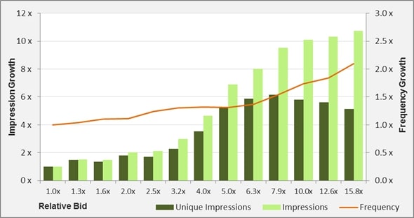 Ví dụ về Frequency