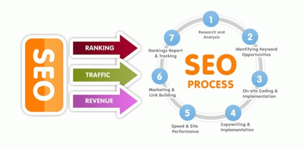 SEO và SEM 2