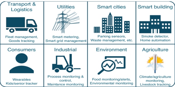 Tầm quan trọng của IoT trong cuộc sống con người