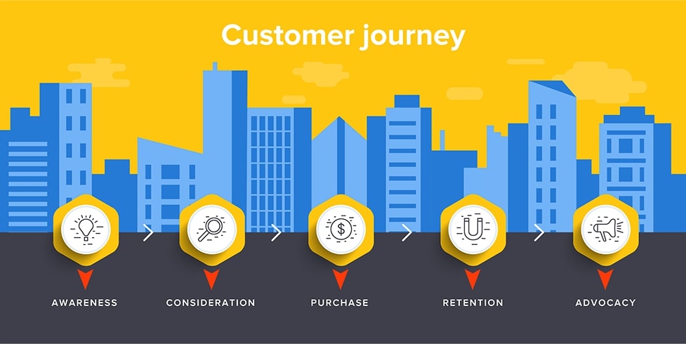 Customer Journey là gì