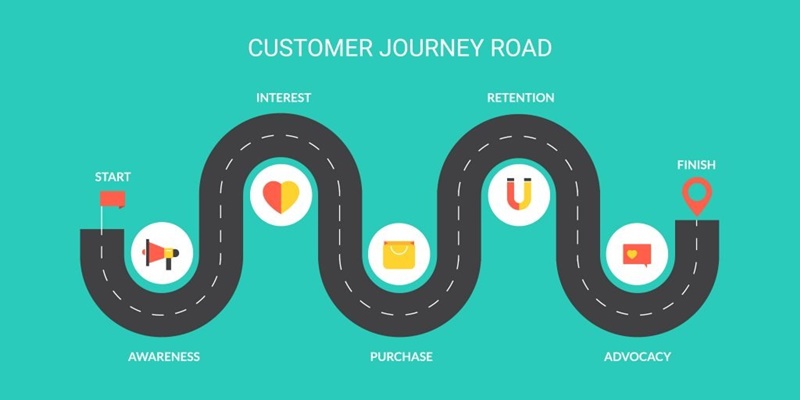  Customer Journey là gì