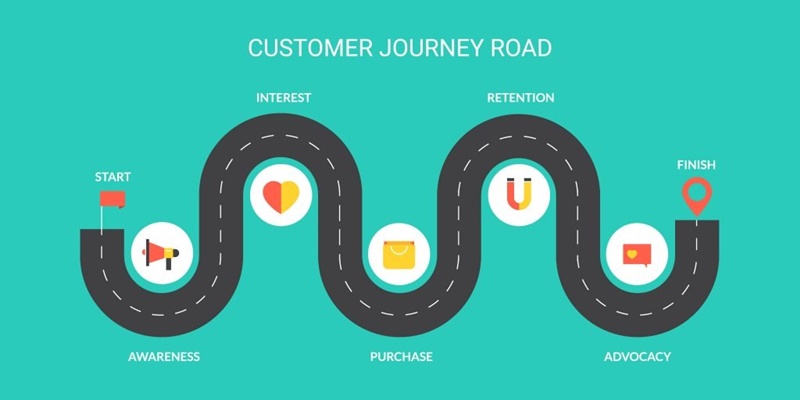 Customer Journey là gì