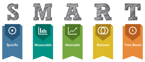 Xác định mục tiêu bằng quy tắc SMART