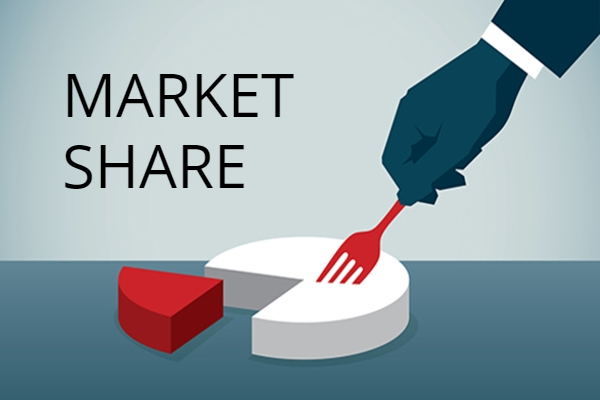 Market Share là gì? Những điều cần biết về thị phần