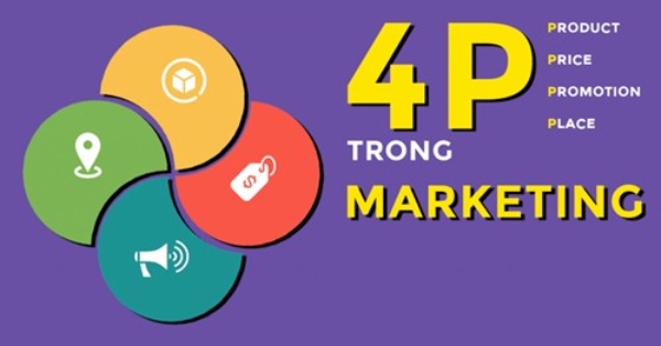 Mô hình 4P là gì? 6 bước phát triển 4P trong Marketing Mix