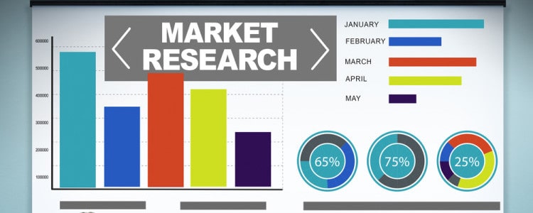 Market Research là gì