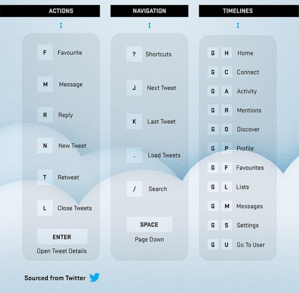 Twitter là gì 4