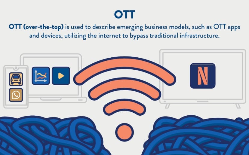 OTT là gì? Xu hướng của thế kỷ 21