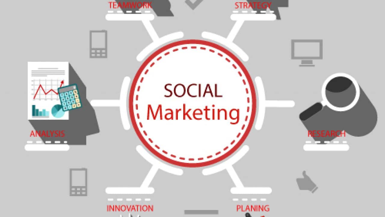 Social-Marketing-la-gi-3.jpg