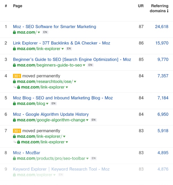 Ví dụ về báo cáo liên kết tốt nhất của MOZ