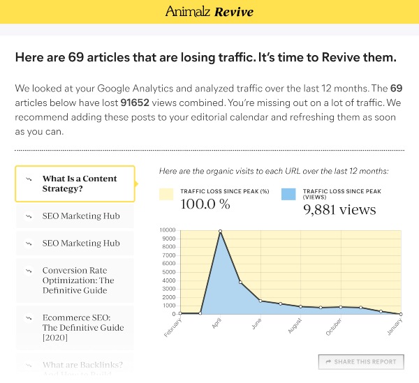 Xác định các bài viết trên trang web