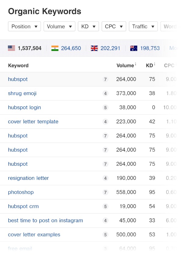Tìm từ khóa cạnh tranh thấp (hoặc siêu thấp)