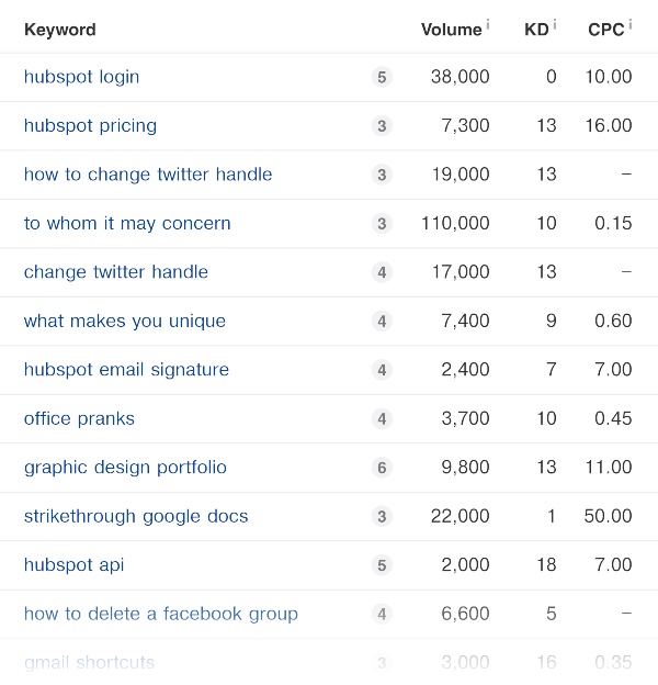 Kết quả sau khi lọc