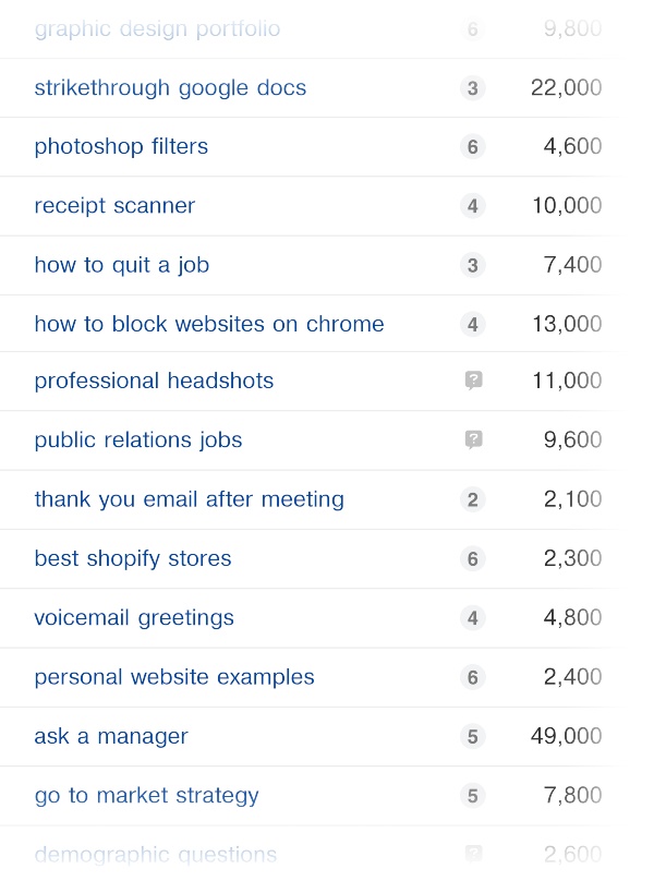 Kết quả sau khi áp dụng bộ lọc