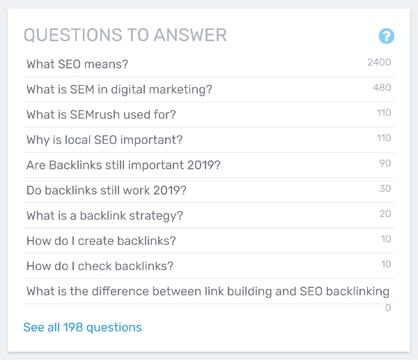 Biết được danh sách các câu hỏi nóng mà mọi người thực sự quan tâm