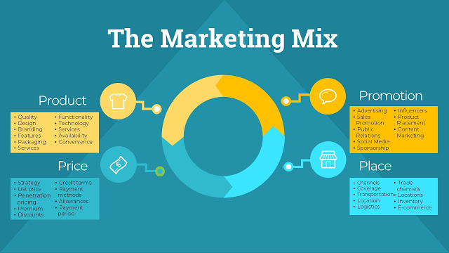 Marketing Mix là gì? Chiến lược Marketing 4P cho doanh nghiệp