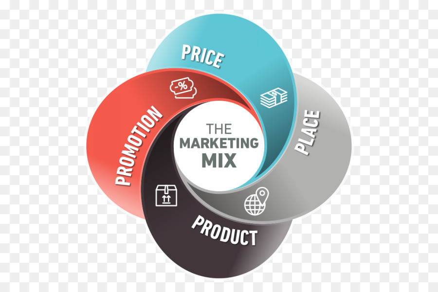 Marketing mix là gì