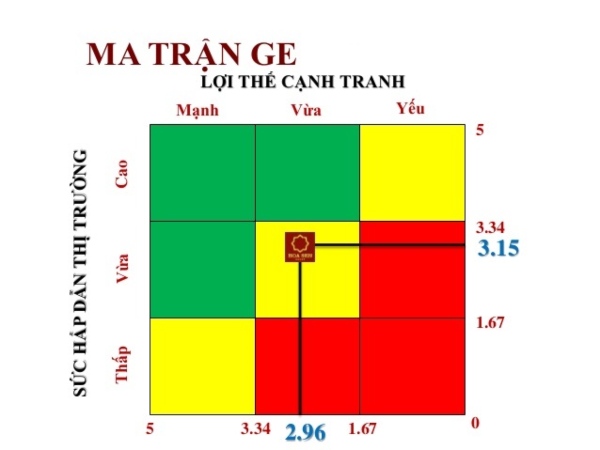 ma trận GE 1