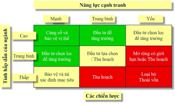ma trận GE 3