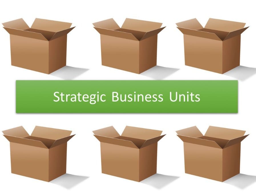 Tầm quan trọng của SBU với doanh nghiệp