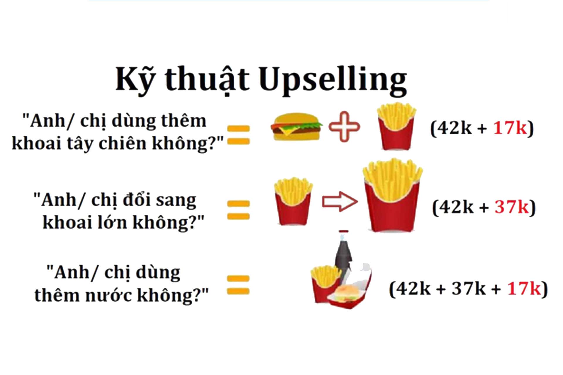 upsell-la-gi-4-min