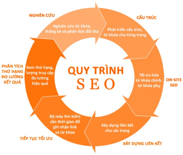 seo là gì 3