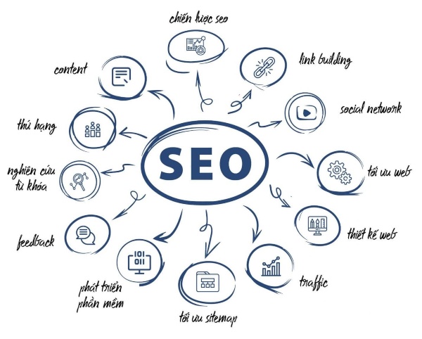seo là gì 2