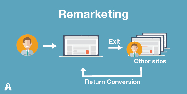 Remarketing là gì