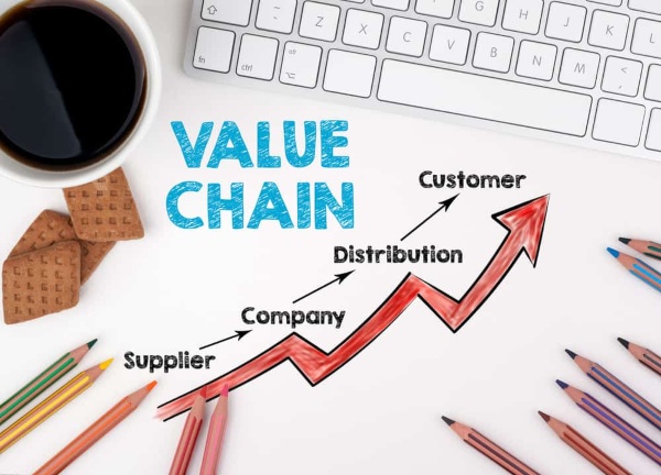 Chuỗi giá trị là gì Cách hoạt động trong doanh nghiệp ra sao  Alscomvn