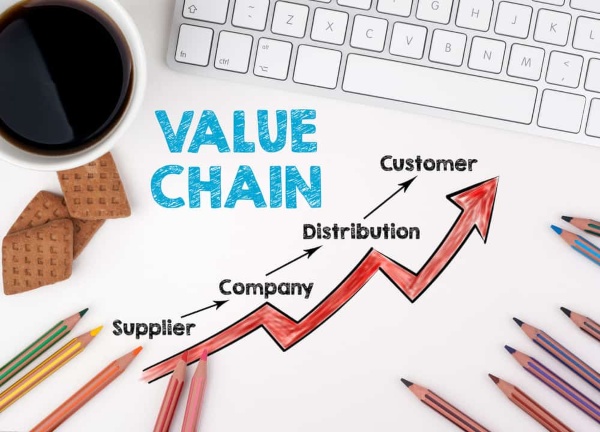 Y nghia mo hinh Value chain