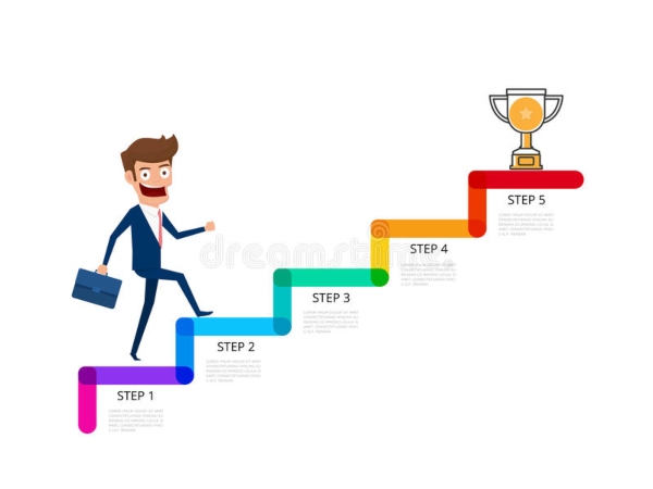 22 quy luật bất biến trong marketing 3