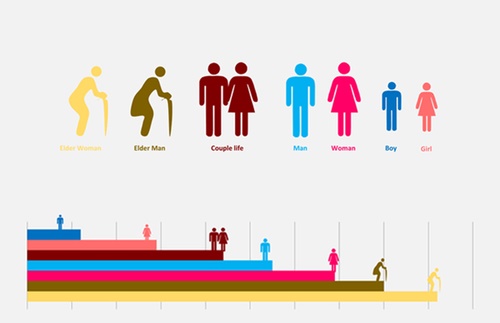 Demographic Là Gì? Từ A-Z Về Demographic Trong Marketing Bạn Cần Biết! 2024