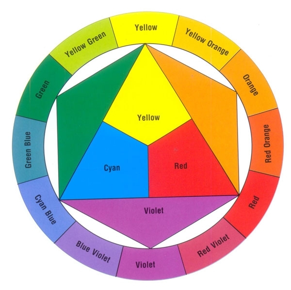Sơ đồ màu của Johannes Itten