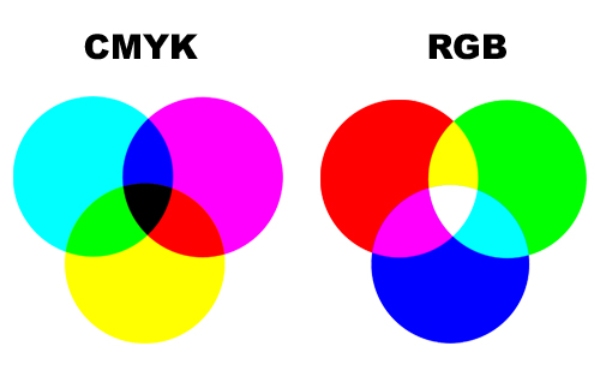Cách trộn màu CMYK và màu RGB chi tiết nhất