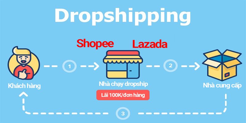 Kiếm trăm triệu mỗi tháng nhờ Shopee Dropship