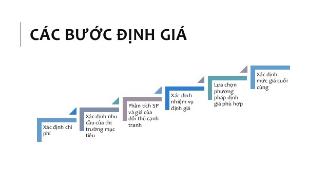Chiến lược về giá