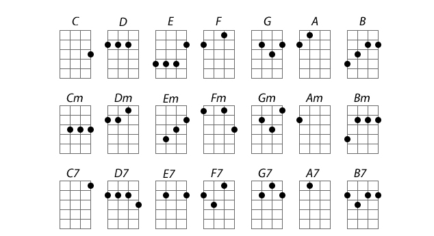 Hợp âm Ukulele cơ bản