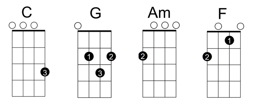 Một số hợp âm trong Ukulele