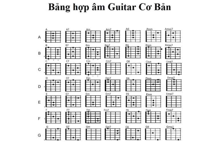 Cách đánh đàn Guitar