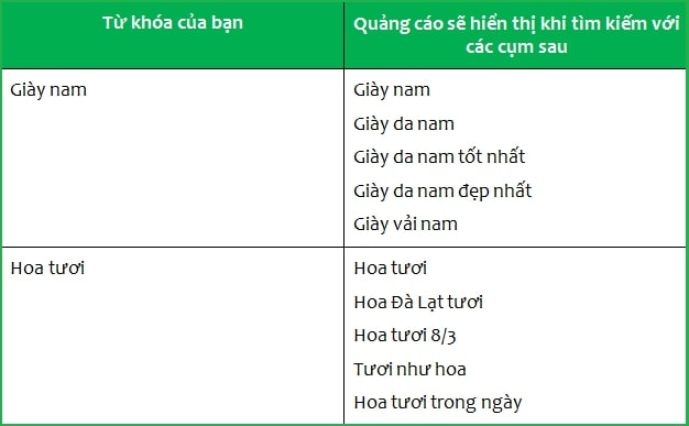 đối sánh cụm từ
