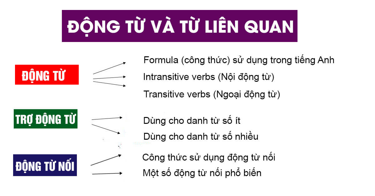 Cách học ngữ pháp Tiếng Anh hiệu quả